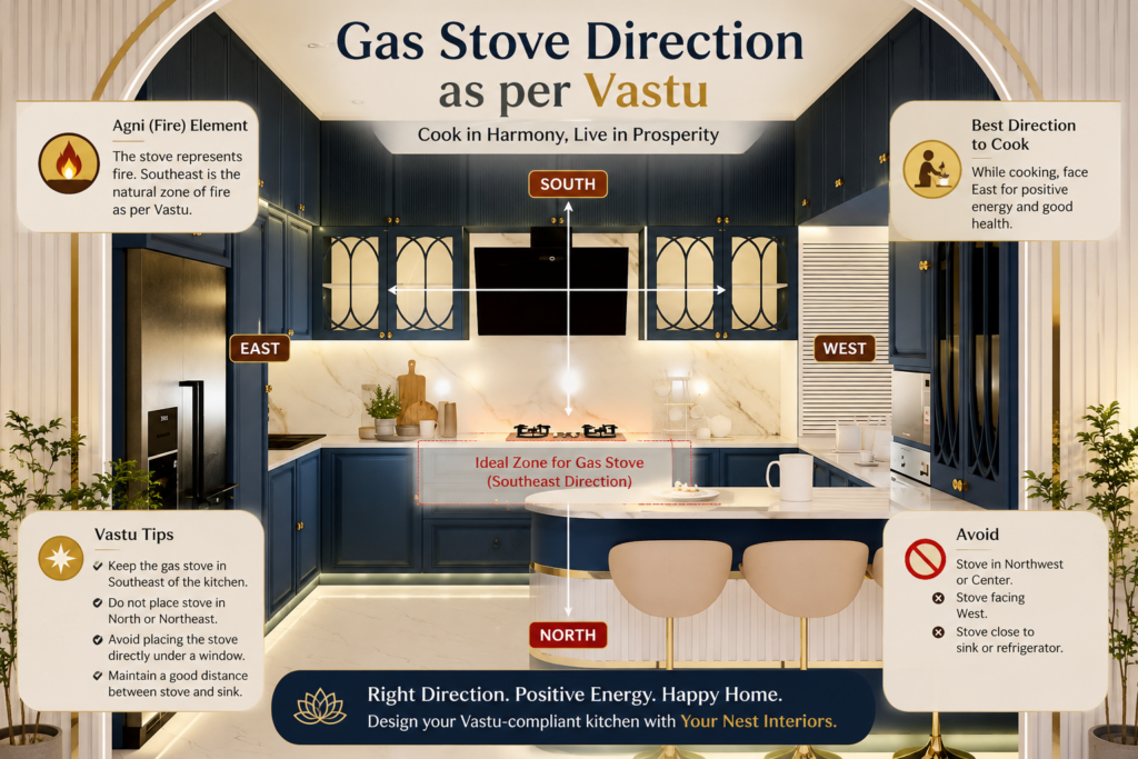 Modern luxury modular kitchen interior design in Ranchi by Your Nest Interiors featuring navy blue cabinets, white marble finish, gold accents, kitchen island and elegant lighting.
